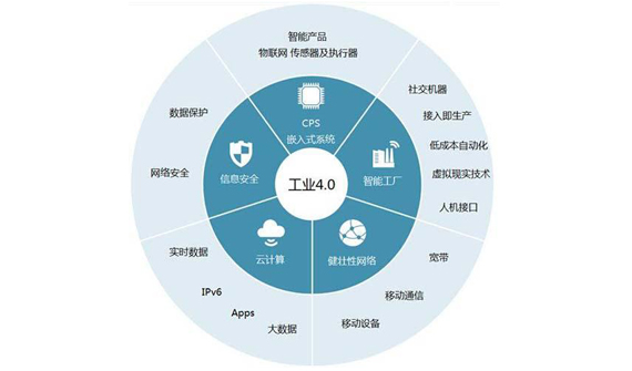 推進(jìn)工業(yè)互聯(lián)，共同驅(qū)動(dòng)數(shù)字化轉(zhuǎn)型